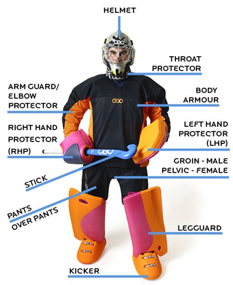 field hockey goalkeeper equipment.